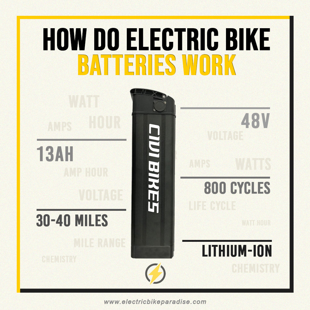 How Do E-Bike Batteries Work?