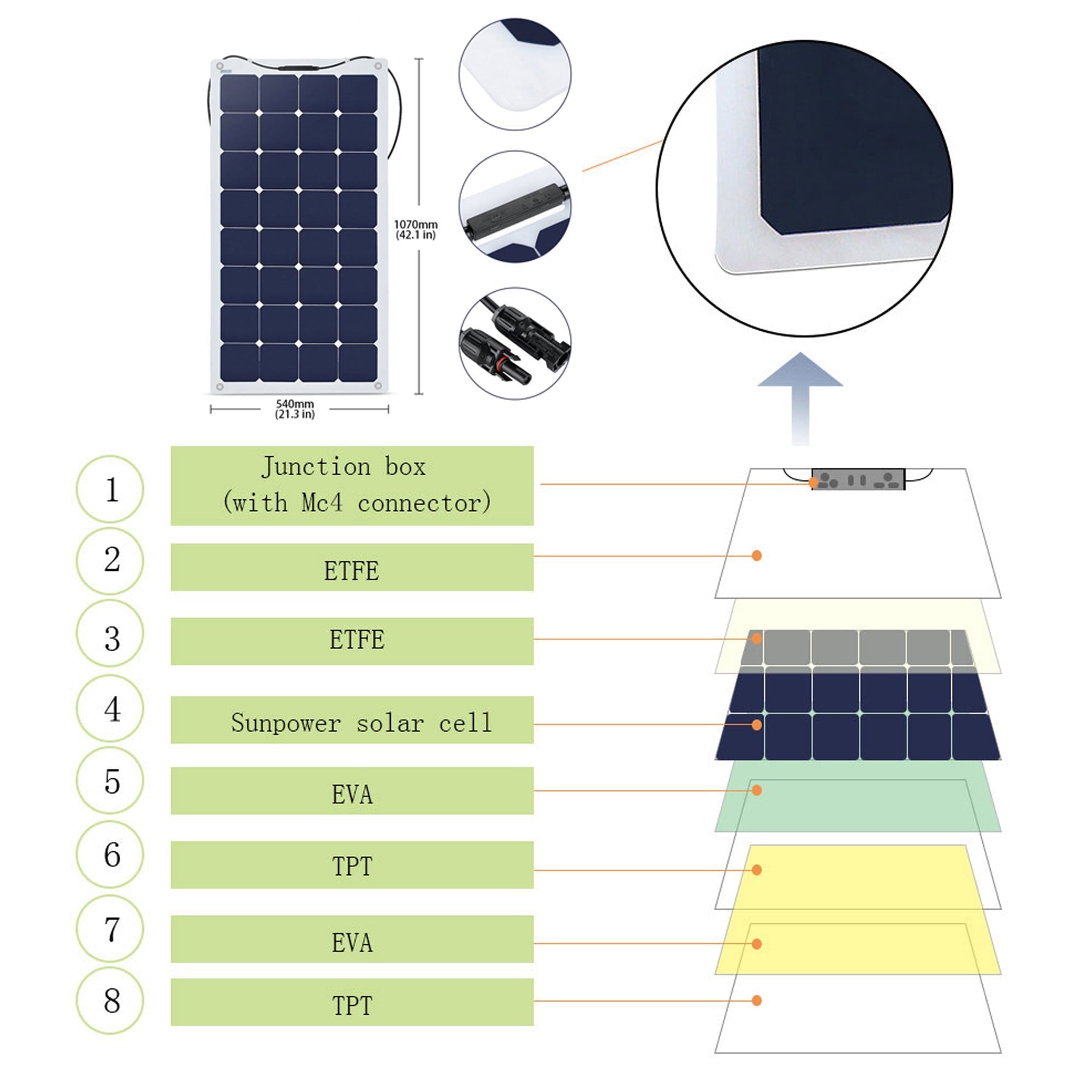 ACOPOWER Flexible RV Solar Power System