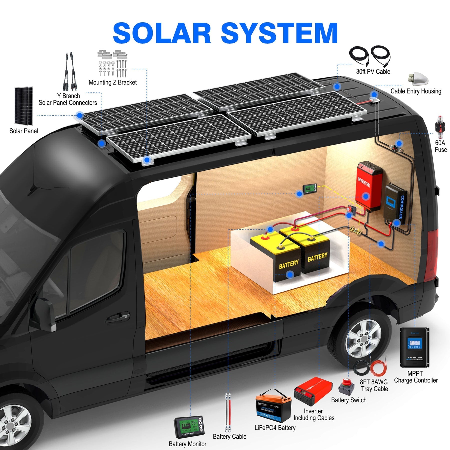 ACOPOWER Lithium Battery Polycrystalline Solar Power Complete System
