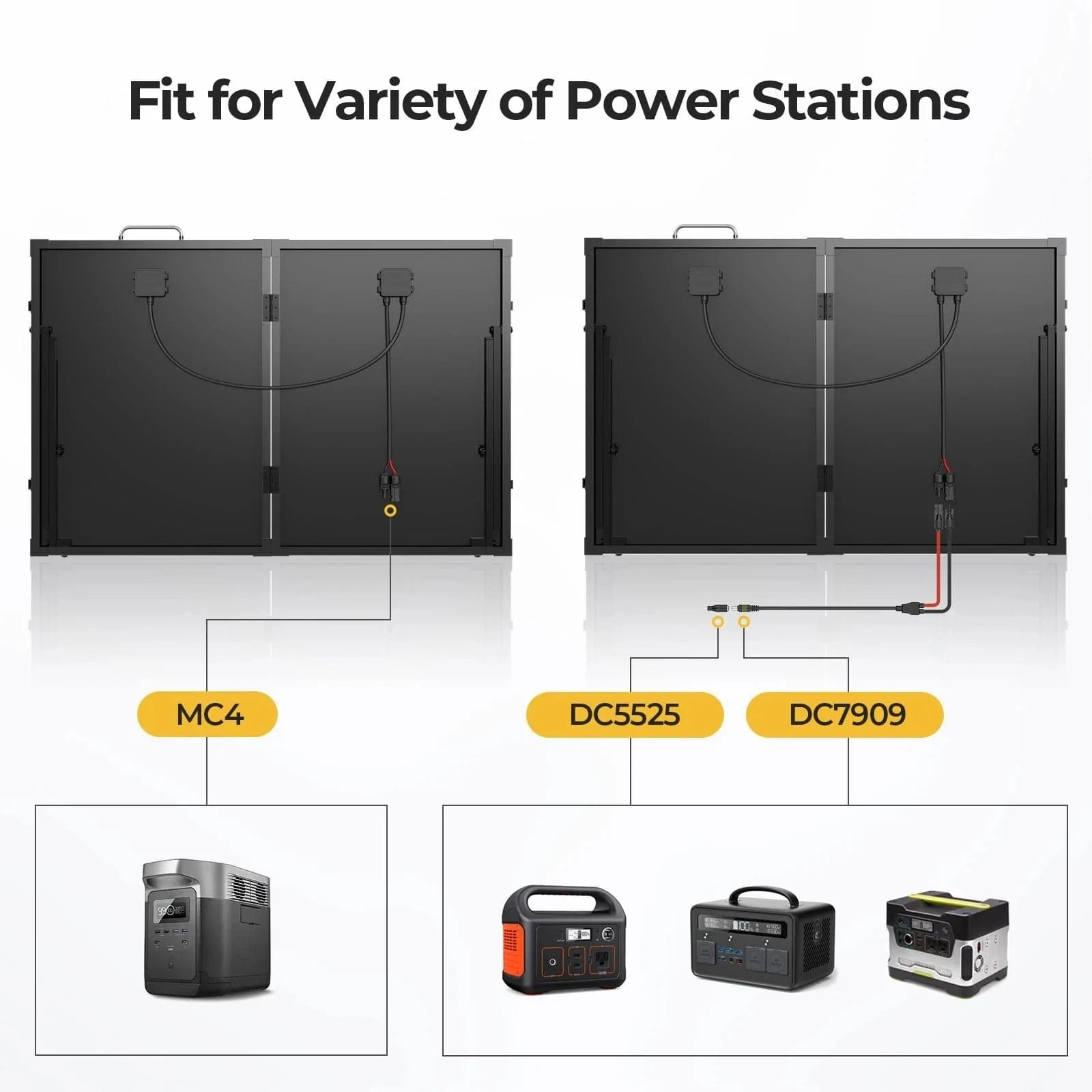 BougeRV 1100Wh Power Station + 1x 130W Solar Panel + 1x 59 Quarts Solar Fridge Freezer Travel Kit