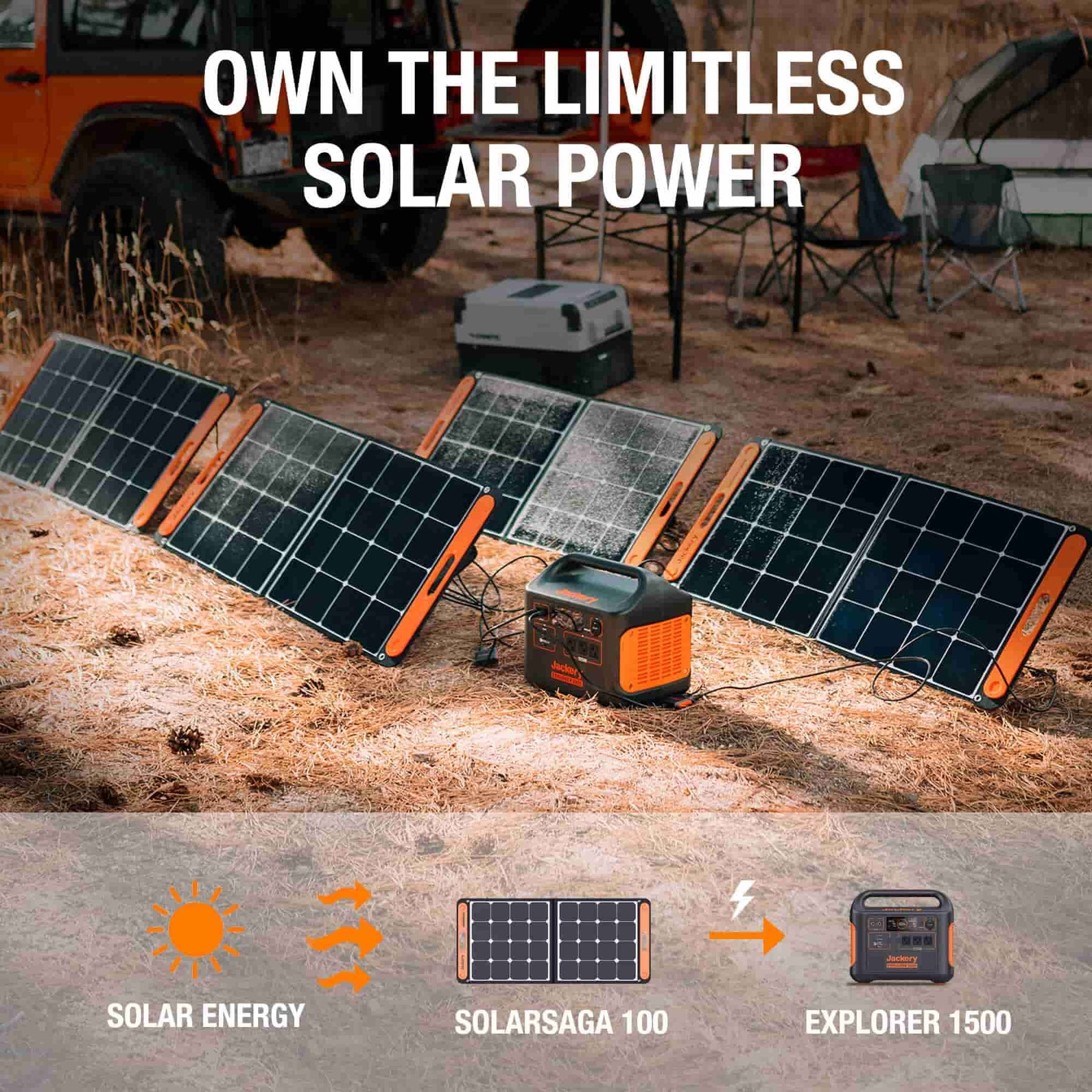 Jackery 1500_2SS100 + 2x SolarSaga 100W Solar Panel Solar Generator Kit JAE15002SP100