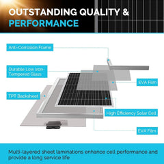 Renogy 100W 12V Monocrystalline Solar Starter Kit with MPPT Charge Controller