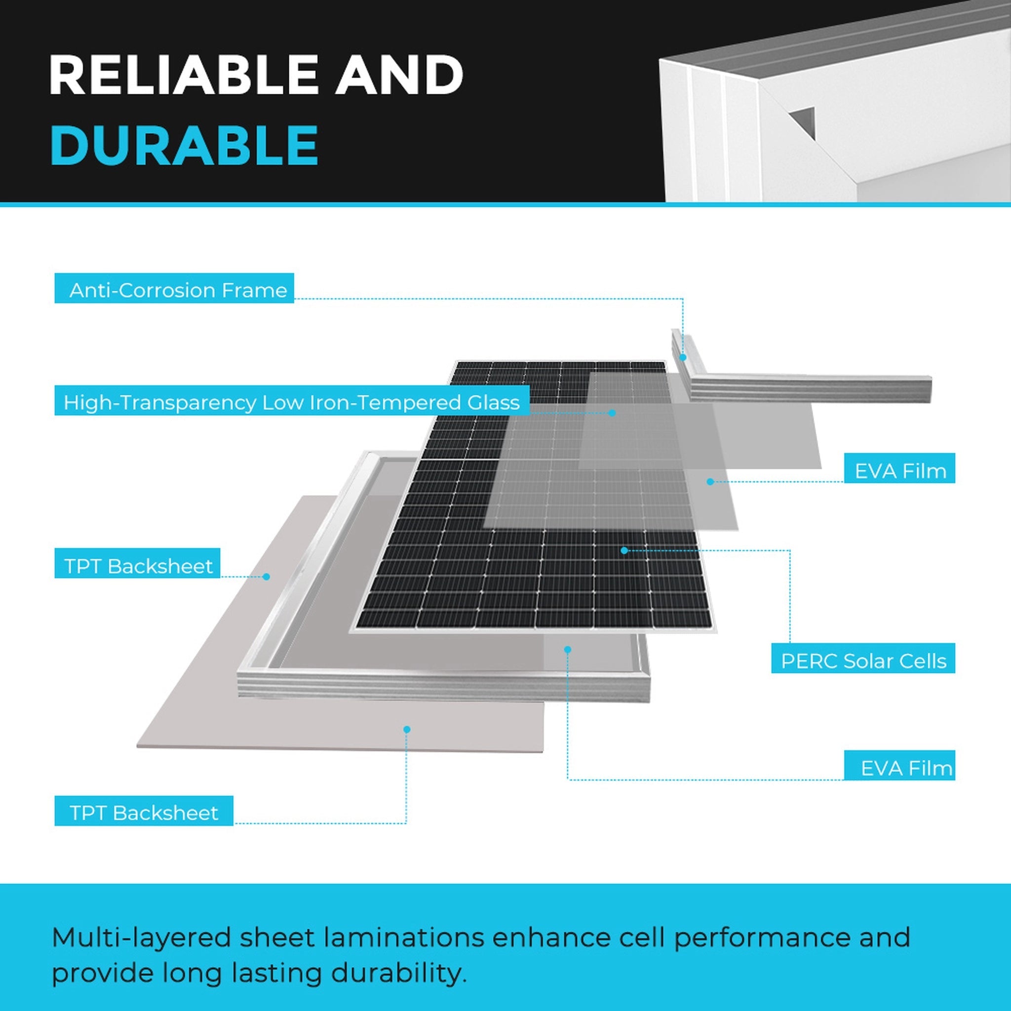 Renogy 2x 550W Monocrystalline Solar Panel Kit