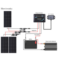 Renogy 3x 100W 12V Monocrystalline RV Solar Panel Kit