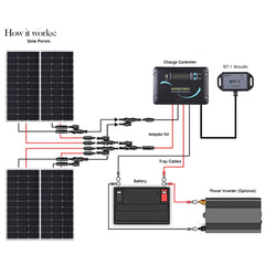 Renogy 4x 100W 12V Monocrystalline RV Solar Panel Kit