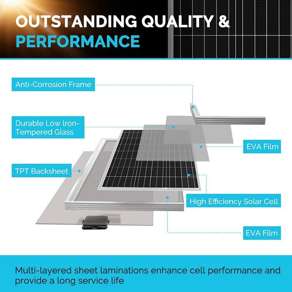 Renogy 4x 100W 12V Monocrystalline Solar Starter Kit with MPPT Charge Controller