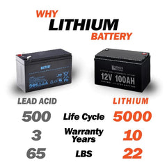 Rich Solar 12V/100Ah LiFePO4 Deep Cycle Battery