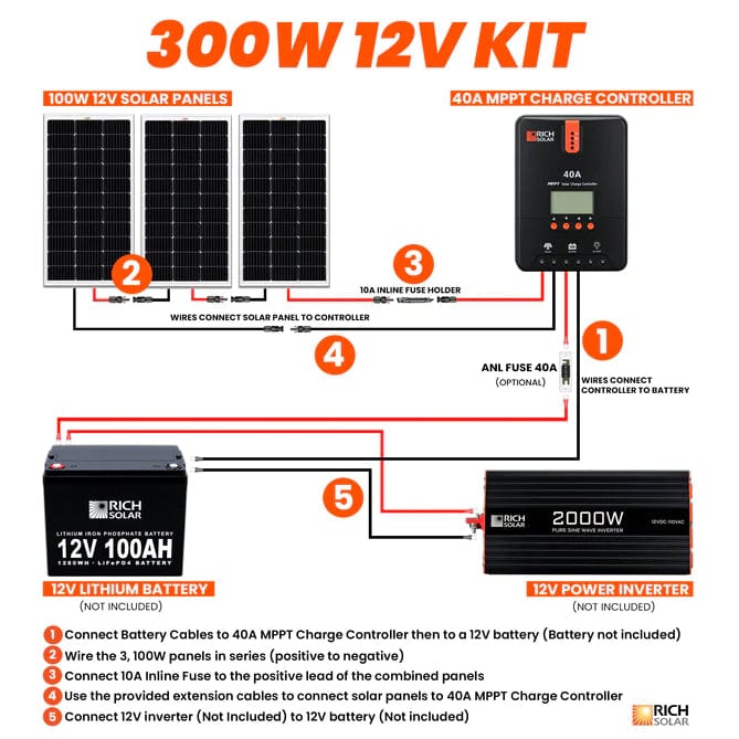 Rich Solar 3x 100W Monocrystalline Solar Panel Kit