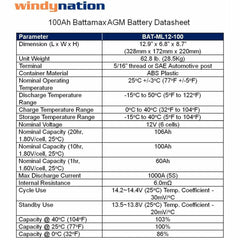 Windy Nation 3x 100Ah Battery + 1x P30L Charge Controller + 1x 1500W Inverter + 4x 100W Monocrystalline Solar Panel Complete Kit